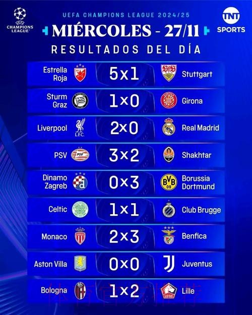 欧冠夺冠指数：皇马大热！巴萨第2 利物浦第3