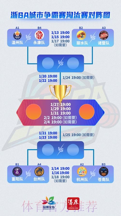 击败苍南队 杭州队晋级四强